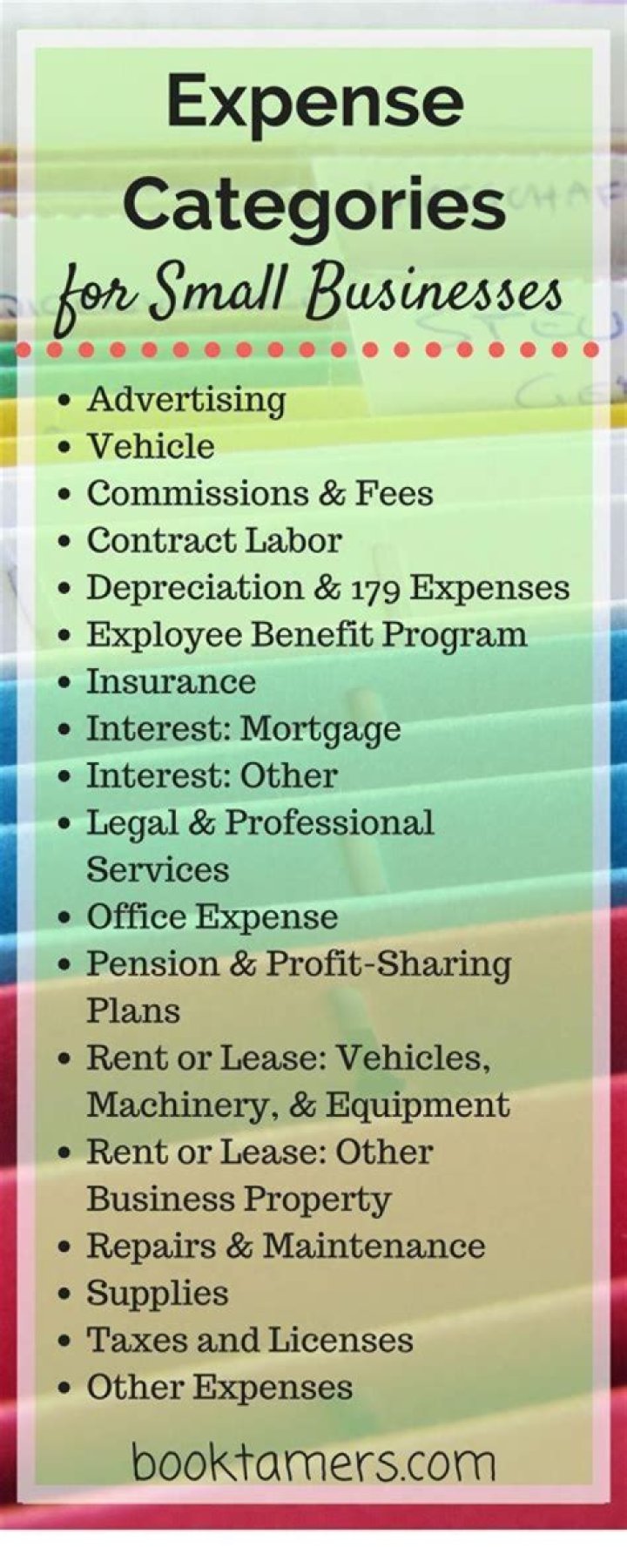 What expense category is reimbursement?