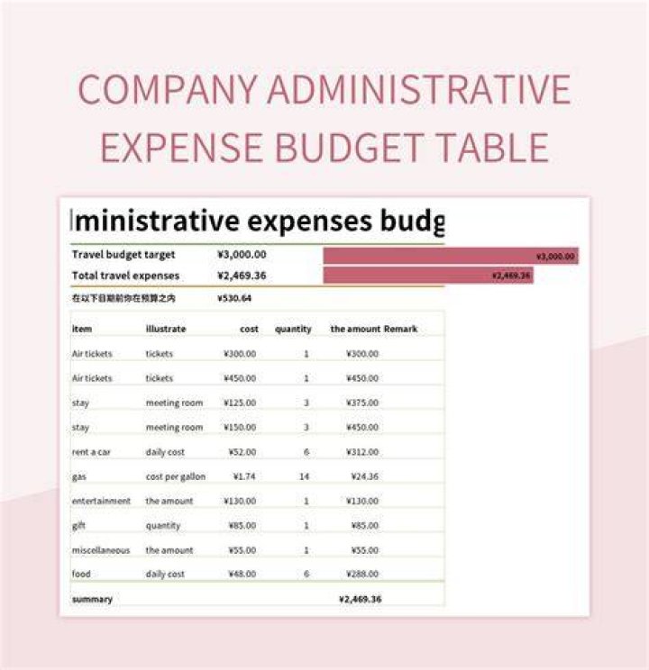 What expenses are considered administrative?
