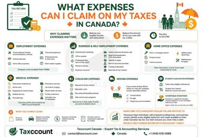 What expenses can a student claim on taxes?