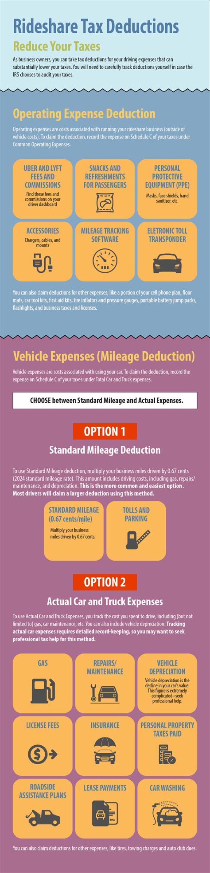 What expenses can I deduct as a Lyft driver?