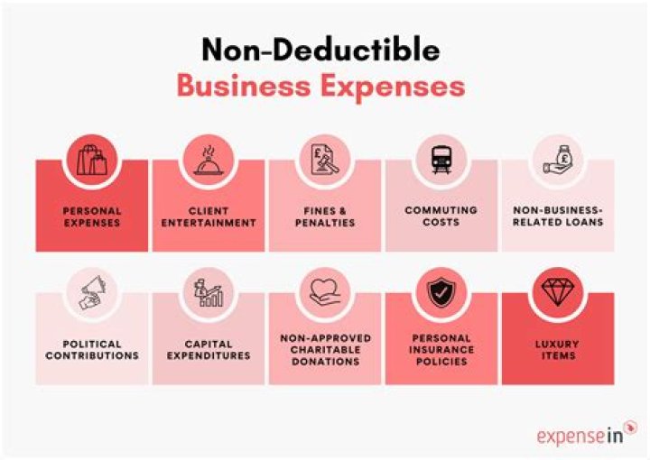 What expenses Cannot be deducted?