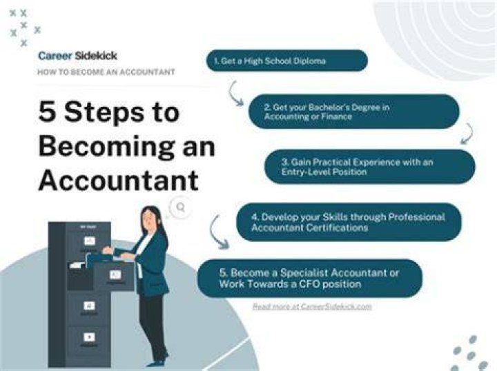 What experience do accountants need?