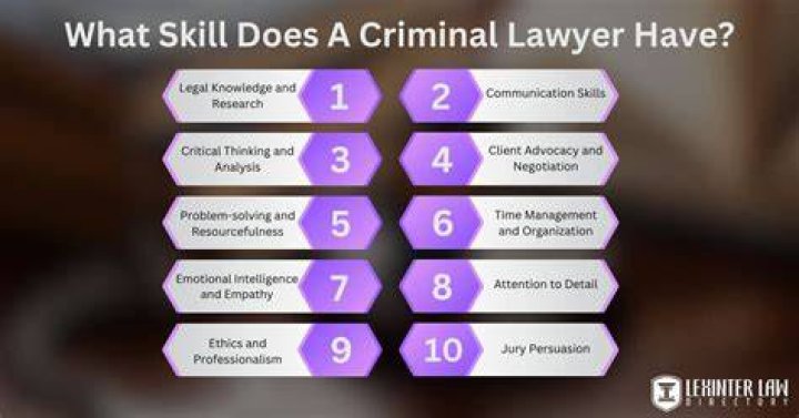 What experience does a lawyer need?