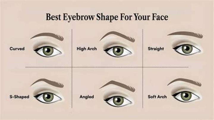 What eyebrow do you split?