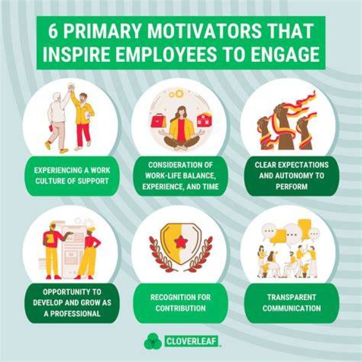 What factors can be used to motivate employees in the hospitality industry?