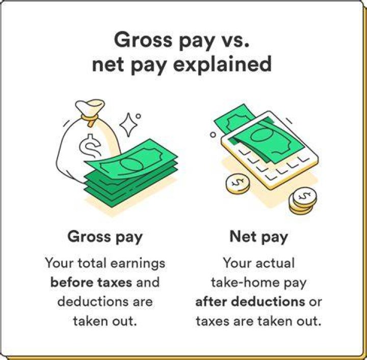 What factors determine the difference between gross pay and net pay?