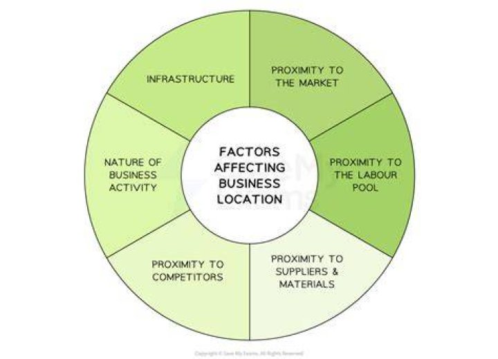 What factors influence the location where a product is manufactured?