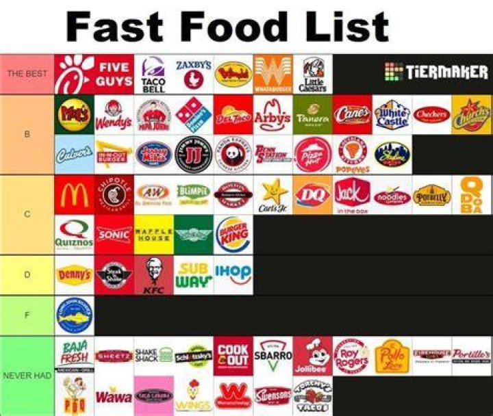 What fast food places start with C?