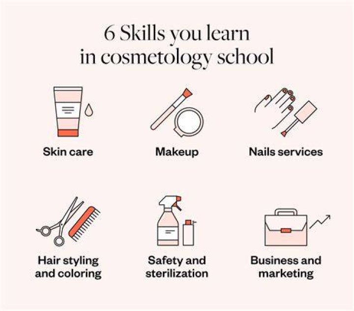 What field does cosmetology fall under?