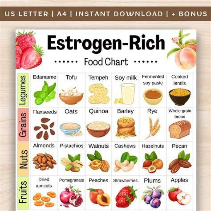 What food contains high estrogen?