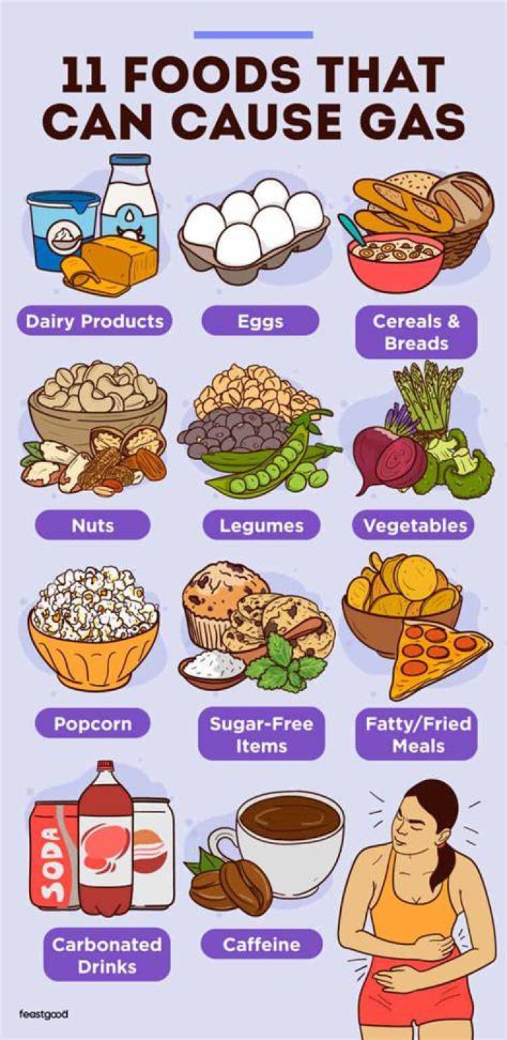 What food gives you gas?