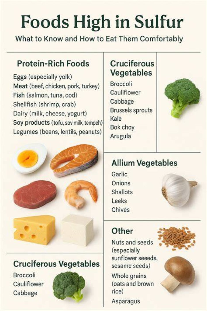 What food has sulfa in it?