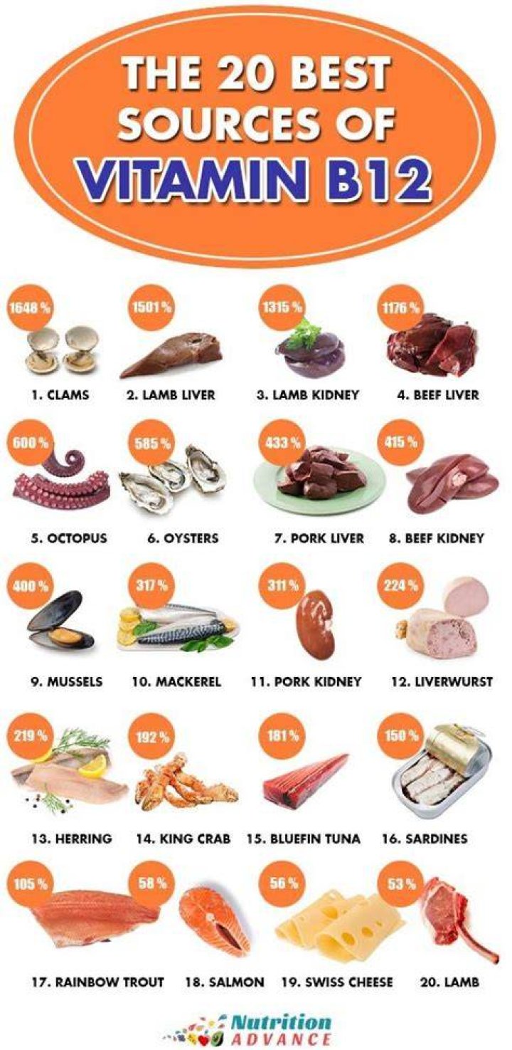 What food has the highest B12 content?