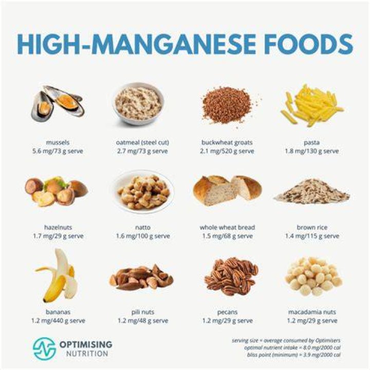 What food has the highest manganese?