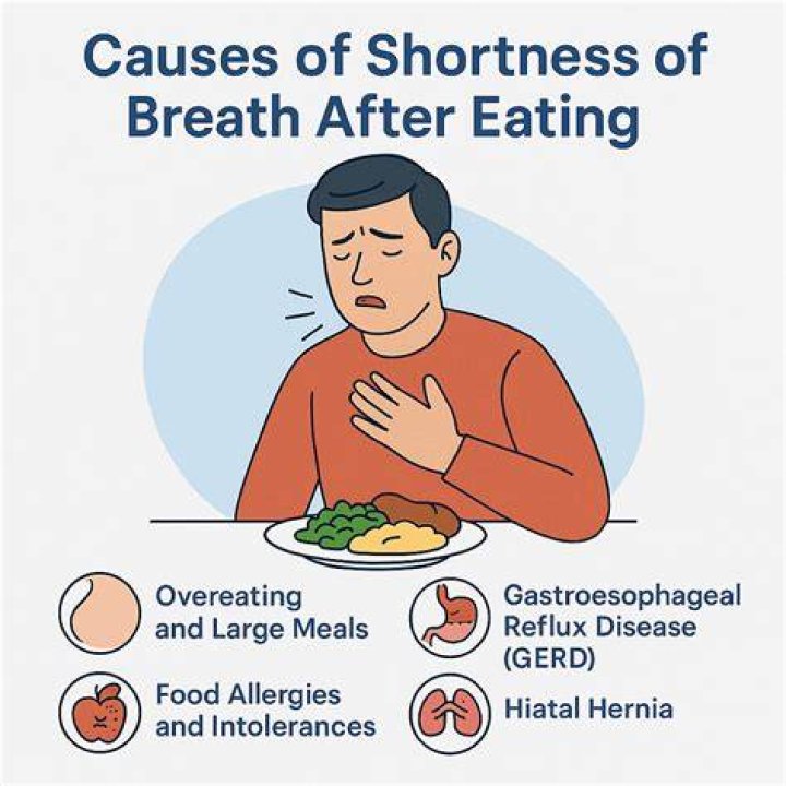 What foods cause shortness of breath?