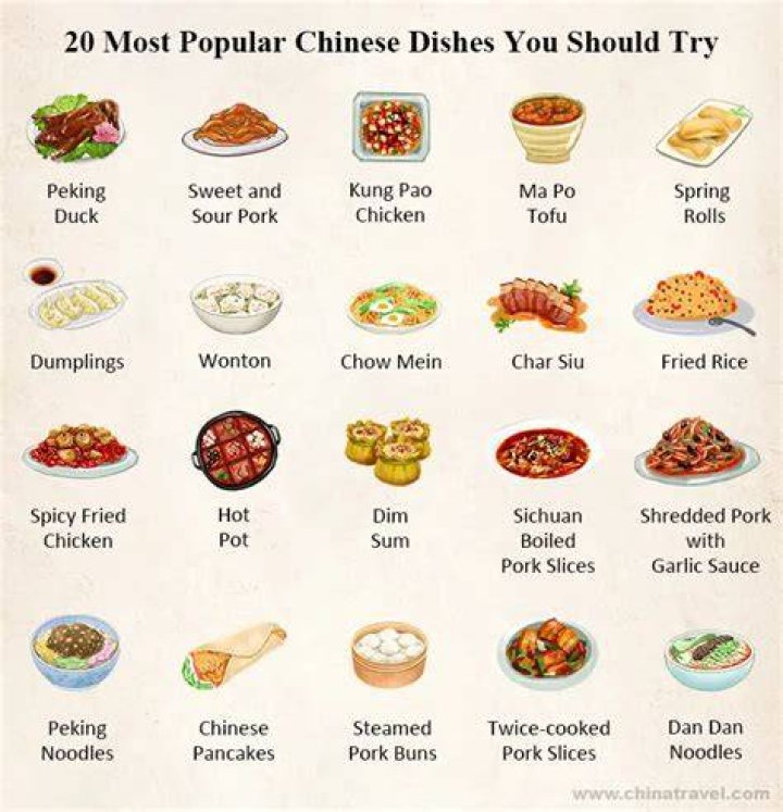 What foods do Chinese avoid?