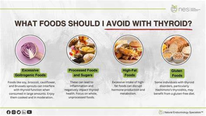 What foods should be avoided when taking thyroid medication?