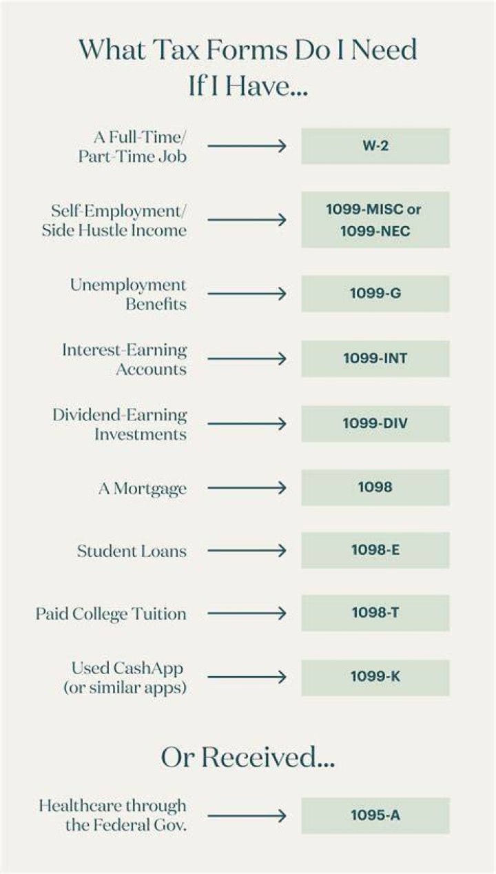 What forms do I need to file taxes abroad?