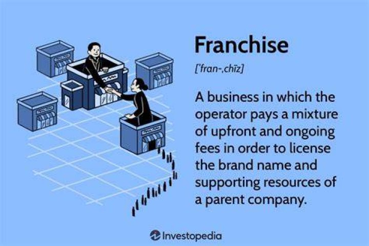 What franchising means?