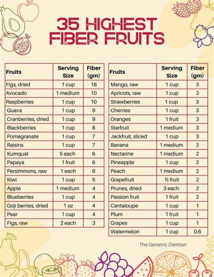 What fruit has 3 A's in it?
