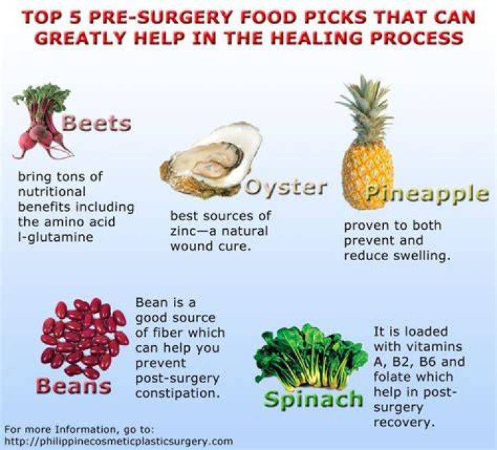 What fruits help an aneurysm?