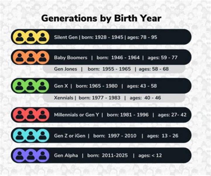 What generation is a 37 year old?