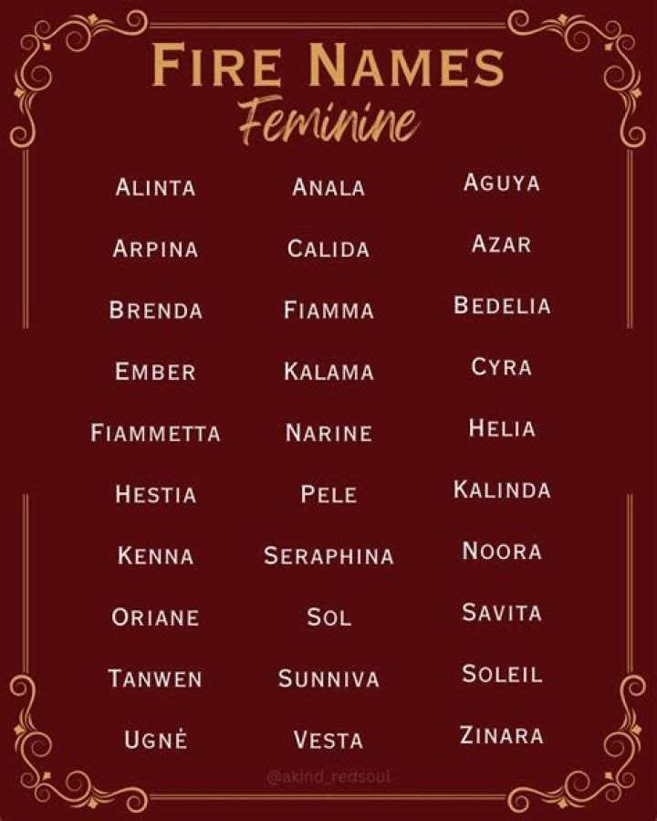 What girl name means blue fire?