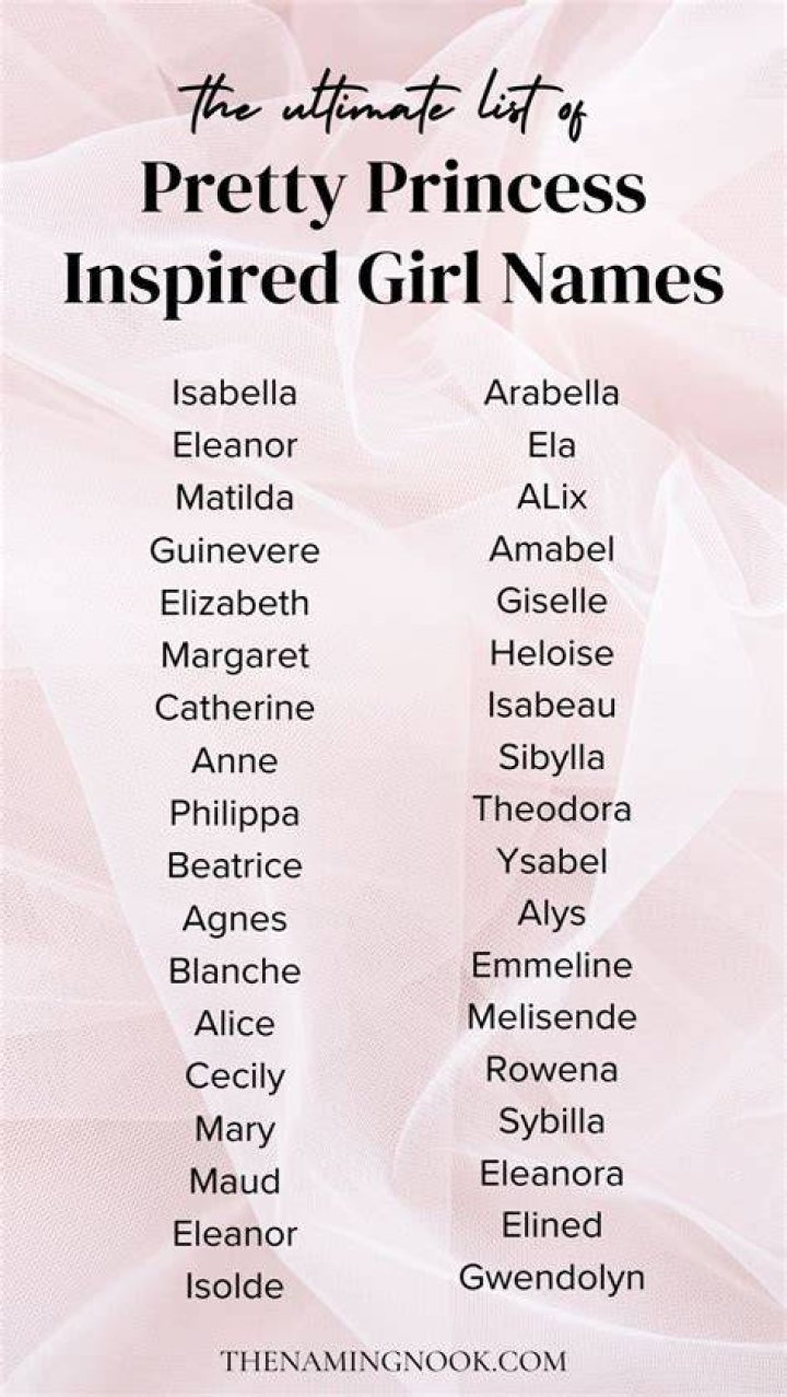 What girl name means princess?