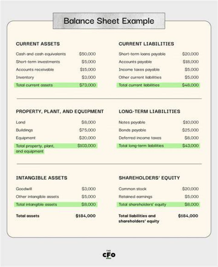 What goes in cash on balance sheet?
