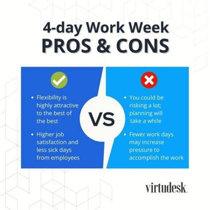What govt plan for a 4 day work week will entail?