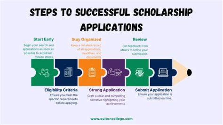 What grade do you apply for scholarships?