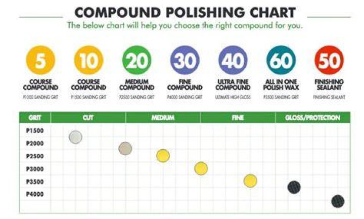 What grit is ultimate compound?