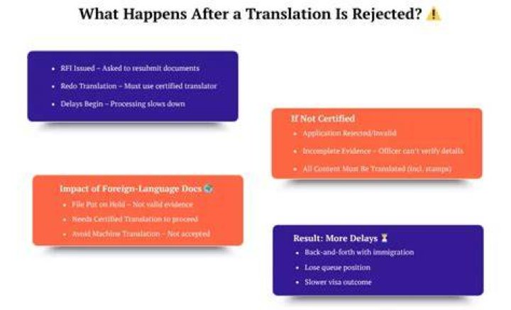 What happens after an efiled document is rejected?