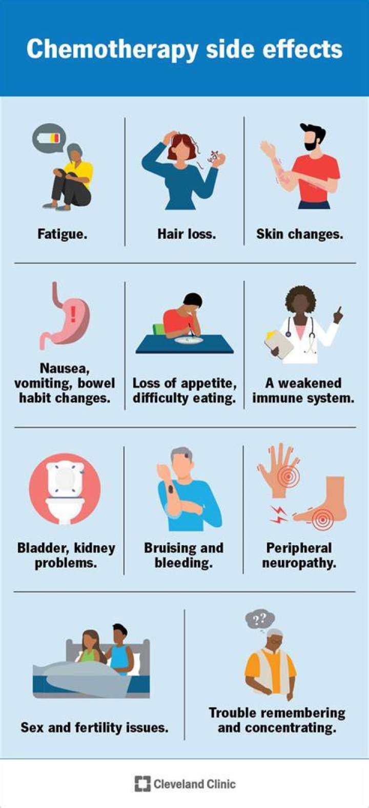 What happens after your last chemo treatment?