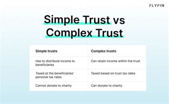 What happens if a complex trust does not distribute income?