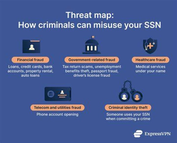 What happens if a hacker gets your Social Security number?