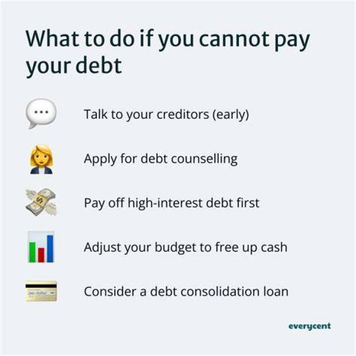 What happens if America can't pay debt?