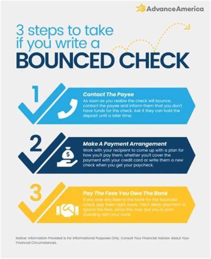 What happens if an IRS check bounces?
