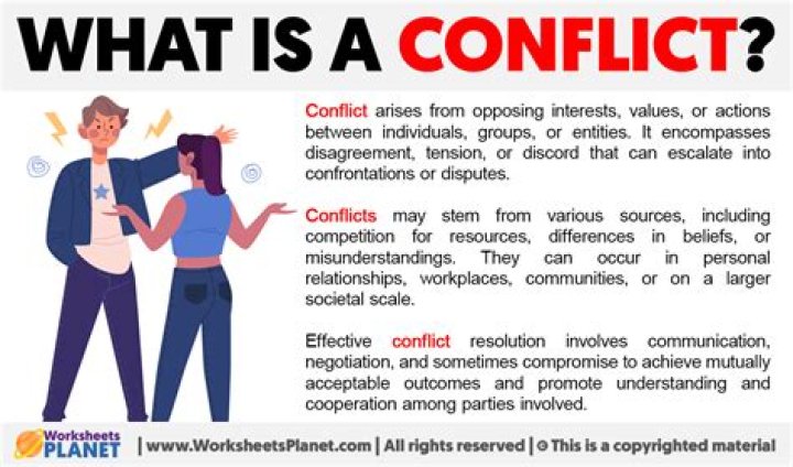 What happens if conflict is not resolved?