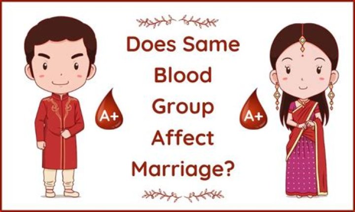 What happens if husband and wife have same blood group A?