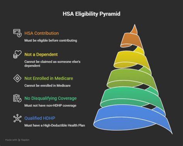 What happens if I accidentally contribute too much to my HSA?