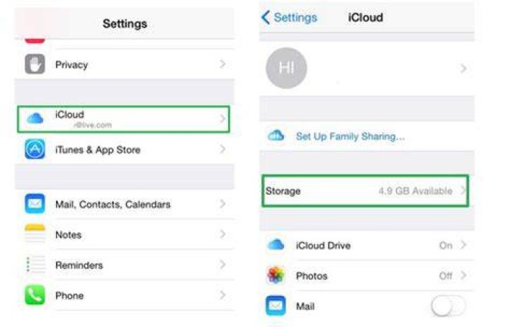 What happens if I cancel my 50gb iCloud storage?