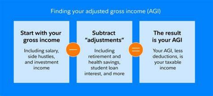 What happens if I put the wrong AGI on my taxes?