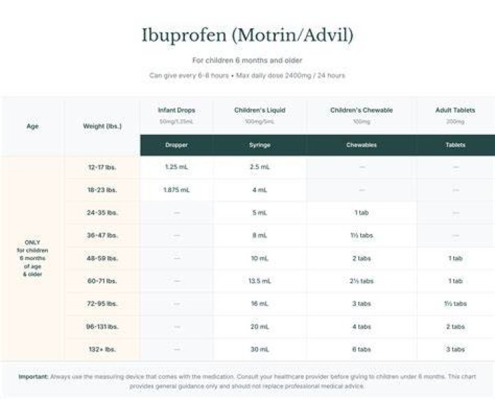 What happens if I take 4 ibuprofen PM?