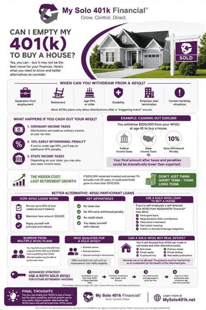 What happens if I withdraw money from my 401k to buy a house?