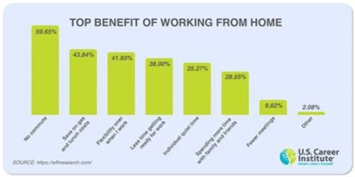 What happens if I work remotely in another state?