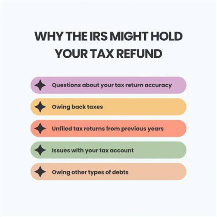 What happens if my tax refund goes to a closed account?