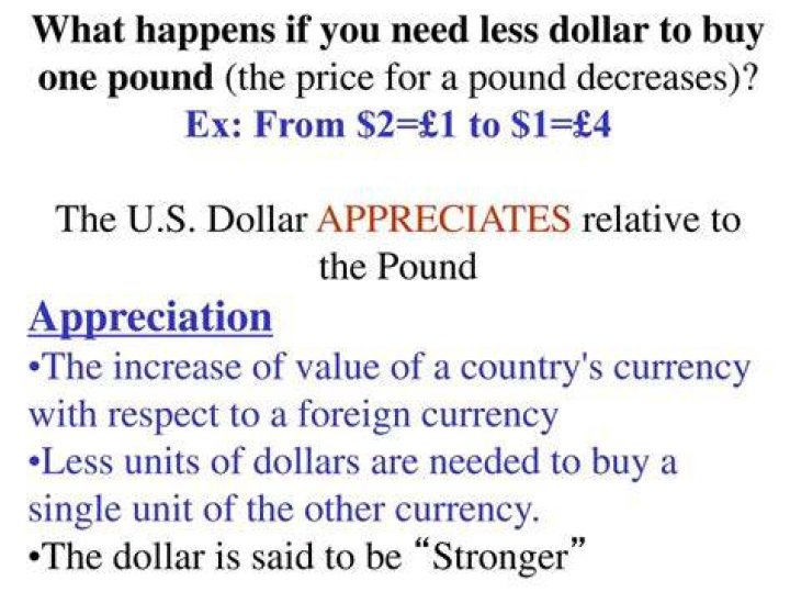 What happens if the dollar appreciates?