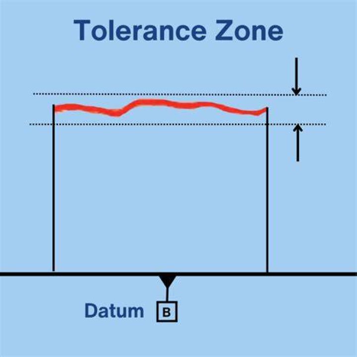 What happens if the zone of tolerance changes?