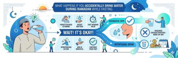 What happens if you accidentally drink water while fasting?